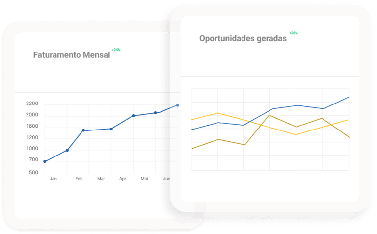 grafico de crescimento