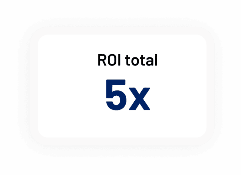 grafico de roi