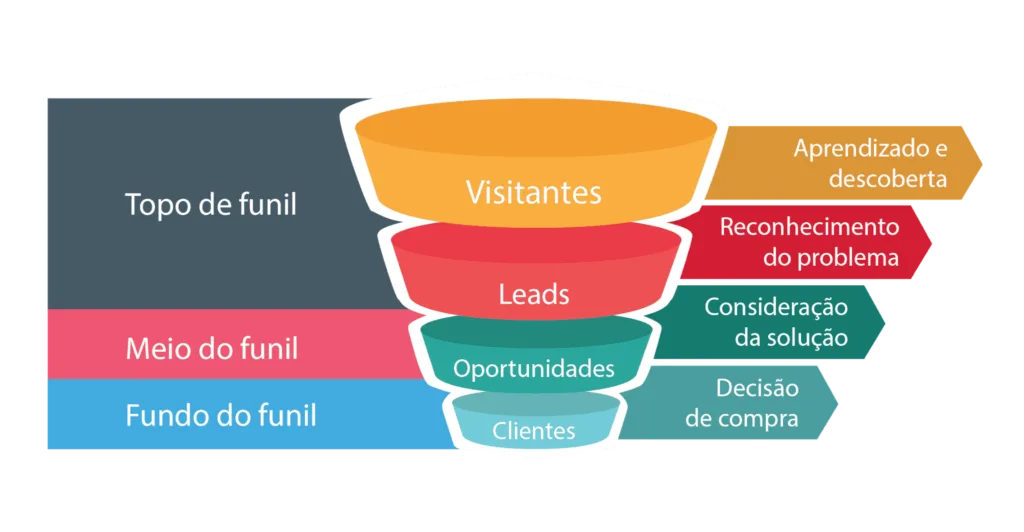 Como Gerar Leads: Estratégia De Vendas Para Crescimento